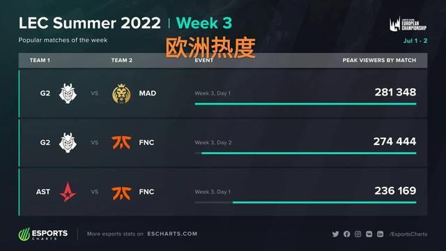 临场表现不 临场表现不