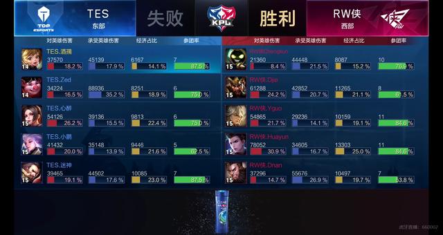 教练与观众