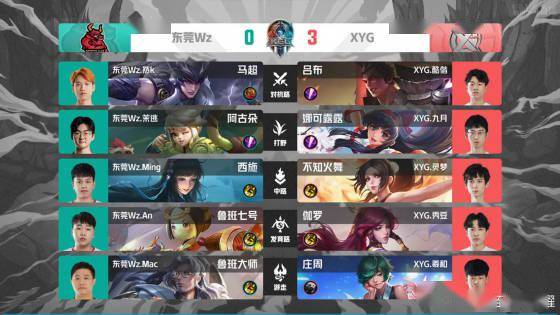 纳入衡量维 纳入衡量维