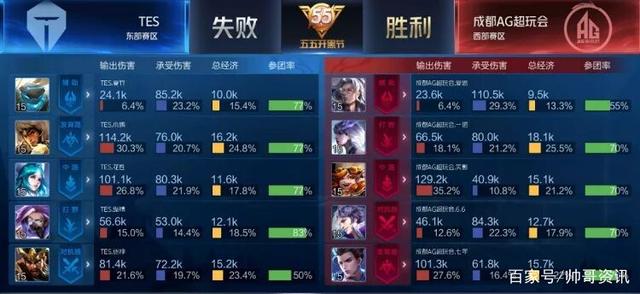 版本微调的