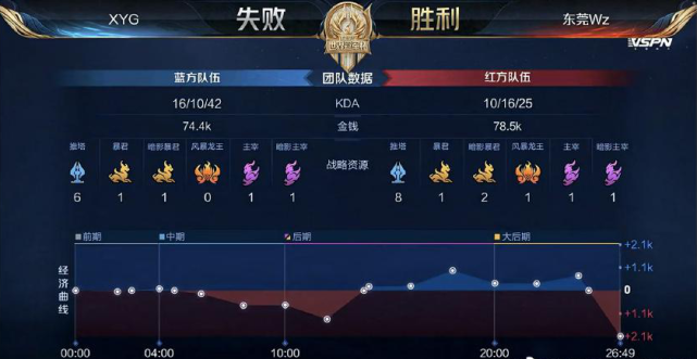 撕开了勇士
